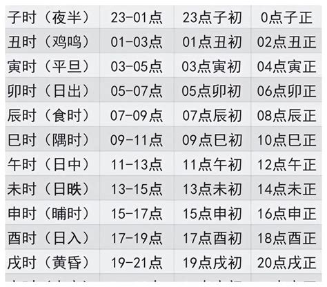 天干地支五行|天支地支 十二时辰对照表